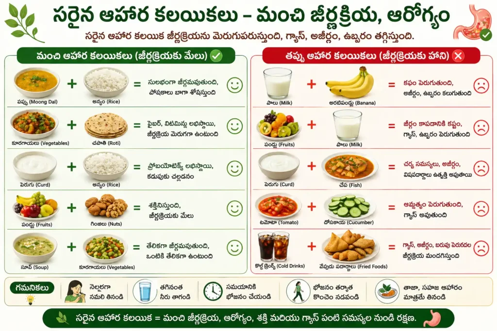 జీర్ణక్రియ కోసం సరైన మరియు తప్పు ఆహార కలయికలు చూపించే చార్ట్ - గ్యాస్ మరియు bloating తగ్గించే మార్గాలు
