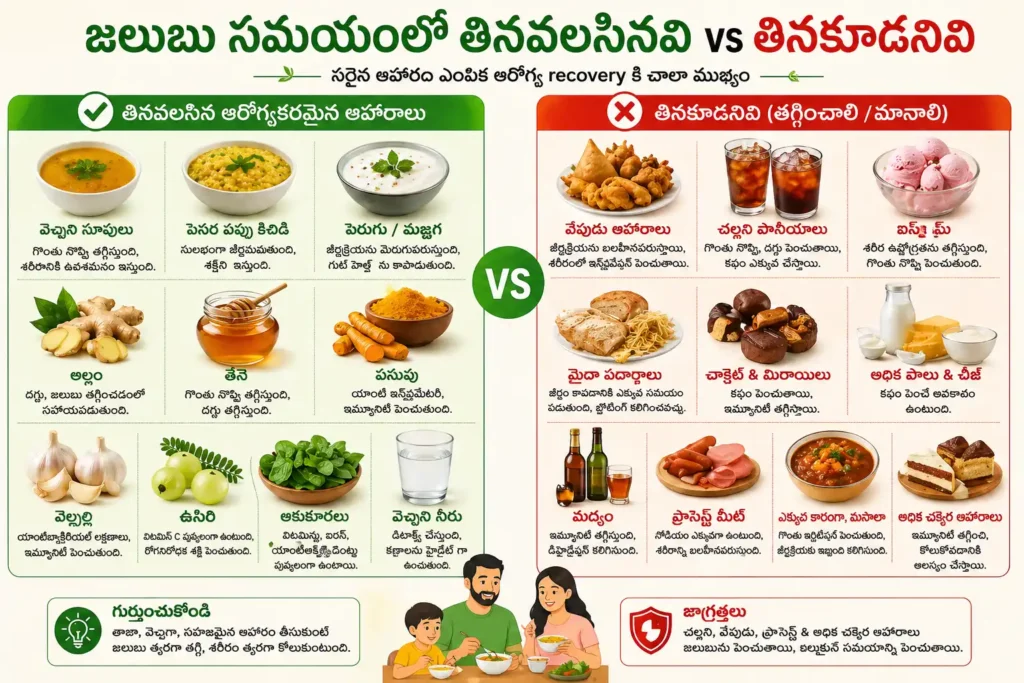 జలుబు వెంటనే తగ్గించే చిట్కాలు కోసం తినాల్సిన మరియు తినకూడని ఆహారాలు – సూప్స్, తేనె, అల్లం వంటి మంచి ఫుడ్స్ మరియు ఐస్ క్రీమ్, చల్లని పానీయాలు వంటి నివారించాల్సినవి తెలుగు ఇన్ఫోగ్రాఫిక్