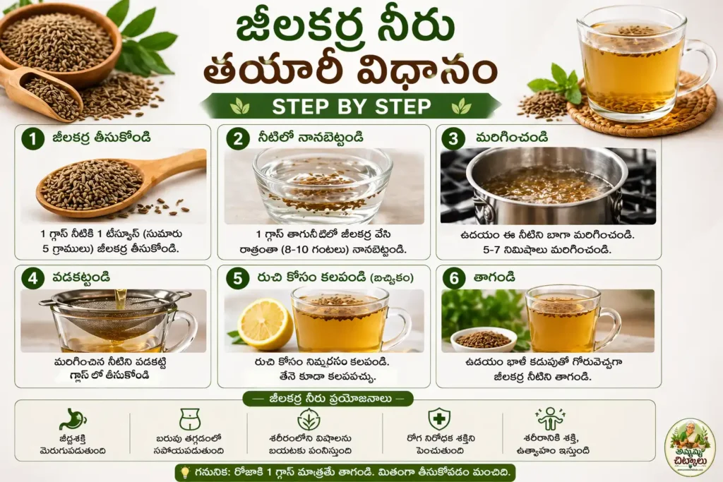 జీలకర్ర నీరు తయారీ విధానం step by step showing how to make jeera water with soaking, boiling, filtering, and drinking process